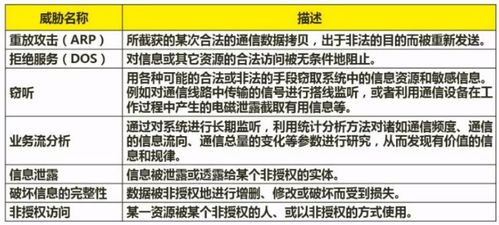軟考軟件設(shè)計師 信息安全分析與設(shè)計及網(wǎng)絡(luò)與信息安全軟件開發(fā)考點(diǎn)精析